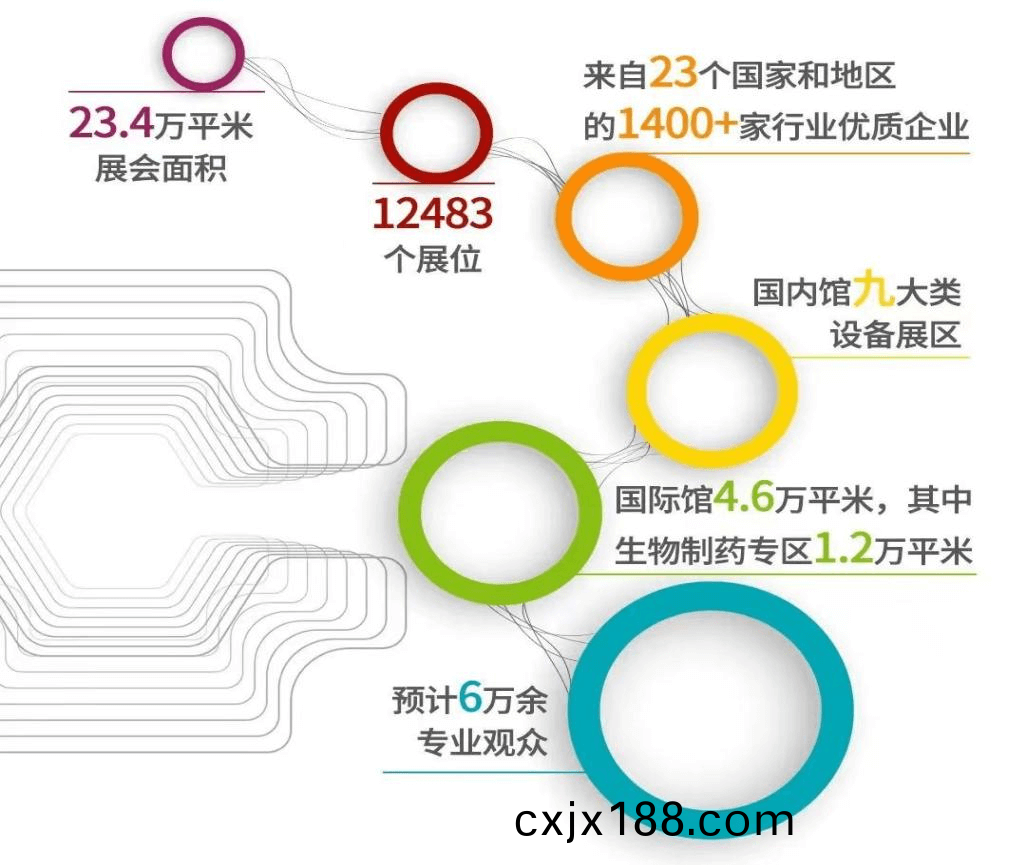 (展會邀(yao)請(qing)）正(zheng)中(zhong)藥機誠(cheng)邀(yao)您(nin)共(gong)聚第(di)63屆廈門全國製藥機(ji)械愽(bo)覽會(hui)